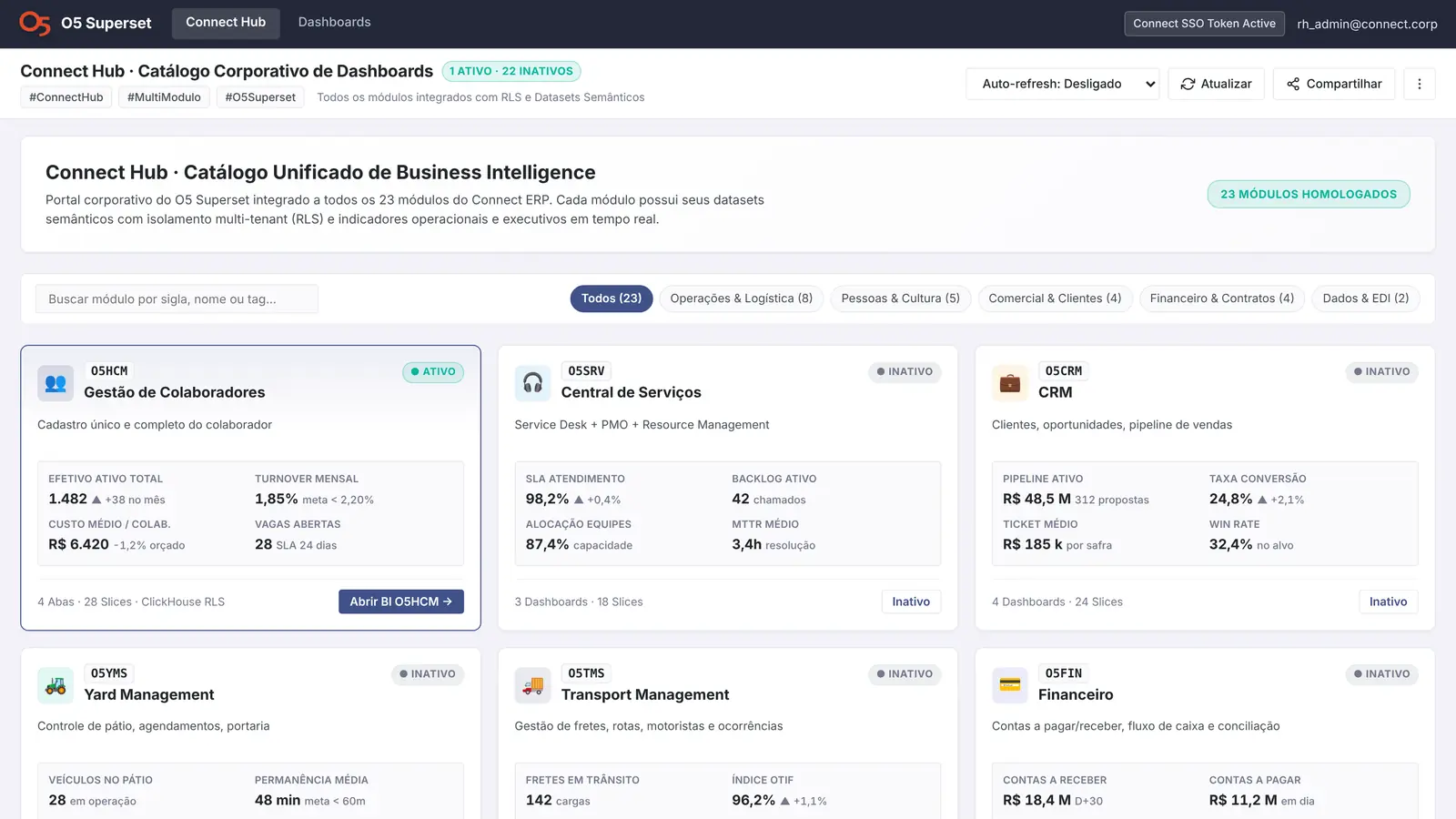 Hub de BI do O5 Superset com catálogo de módulos e indicadores
