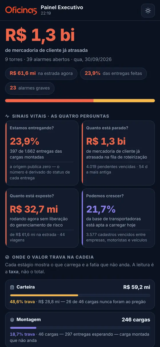 Visão executiva da torre de controle no celular