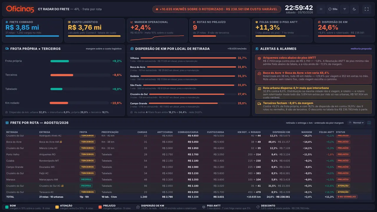 Radar de frete com custo por km e dispersão por local de retirada